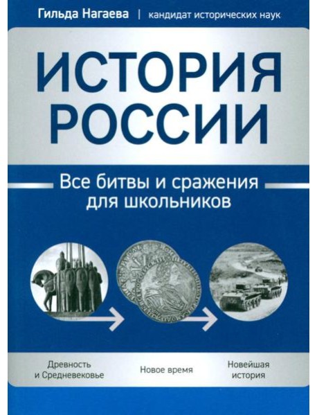 История России: все битвы и сражения для школьников