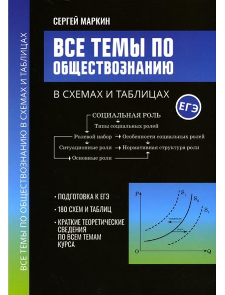 Все темы по обществознанию в схемах и таблицах