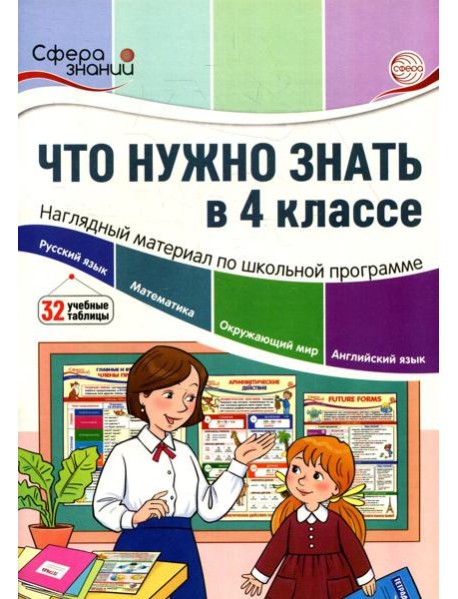 Что нужно знать в 4 классе: наглядный материал по школьной программе