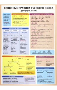 Основные правила русского языка. Орфография. Часть 1