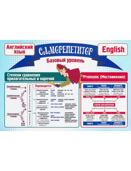Таблица-плакат.Саморепет. Англ.язык: Базов.уровен.