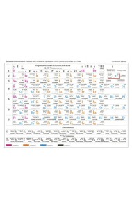 Таблица Менделеева. Растворимость солей, А5 (З-2611)
