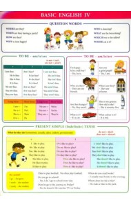 Basic english IV. Справочный материал