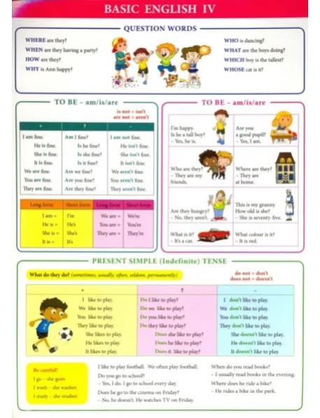 Basic english IV. Справочный материал