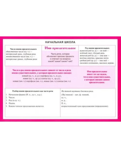Начальная школа. Имя прилагательное. Учебное пособие