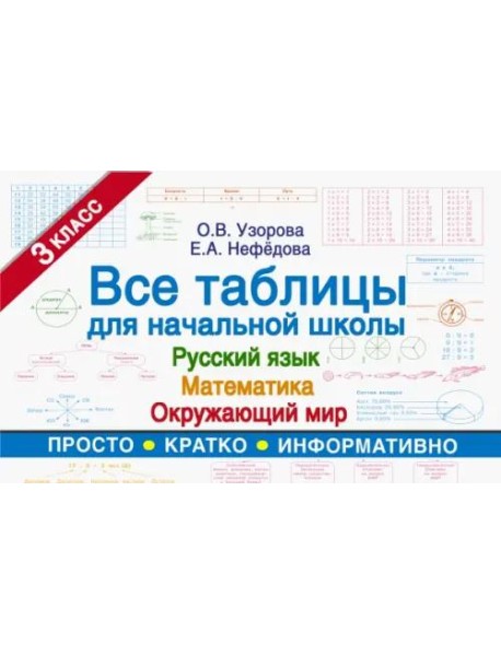 Все таблицы для 3 класса. Русский язык. Математика. Окружающий мир