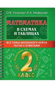 Математика. 2 класс. В схемах и таблицах. Все темы школьного курса с тестами