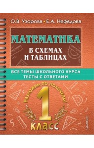 Математика в схемах и таблицах. Все темы школьного курса 1 класса с тестами