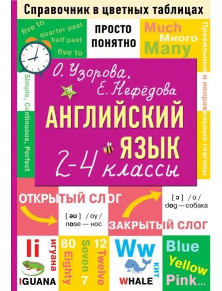 Английский язык. 2-4 классы. Справочник в цветных таблицах