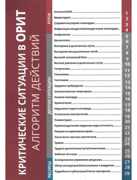 Критические ситуации в ОРИТ: алгоритм действий (Синопсис экстренной медицины)