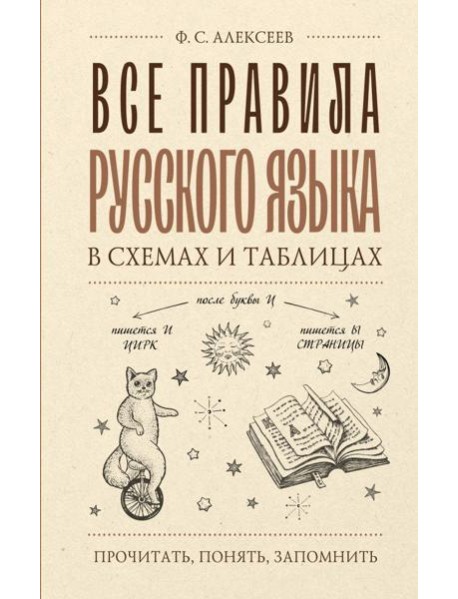 Все правила русского языка в схемах и таблицах