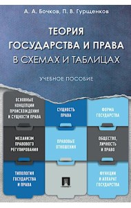 Теория государства и права в схемах и таблицах