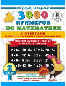 3000 примеровНачШк(с отве/3000 примеров по математике. Табличное умножение от простого к сложному. С 3000 примеровНачШк(с отве/3000 примеров по математике. Табличное умножение от простого к сложному. С
