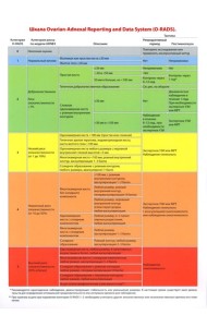 Таблица: Шкала Ovarian-Adnexal Reporting and Data System (O-RADS). 2-е изд