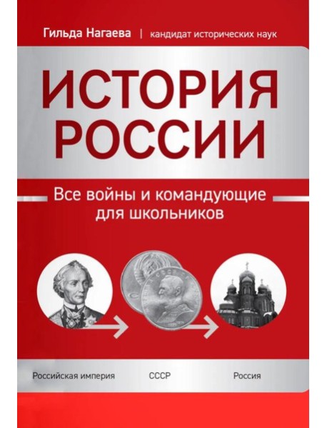 История России: все войны и командующие для школьников