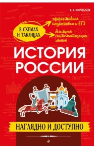 История России: наглядно и доступно