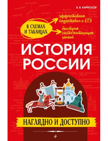 История России: наглядно и доступно